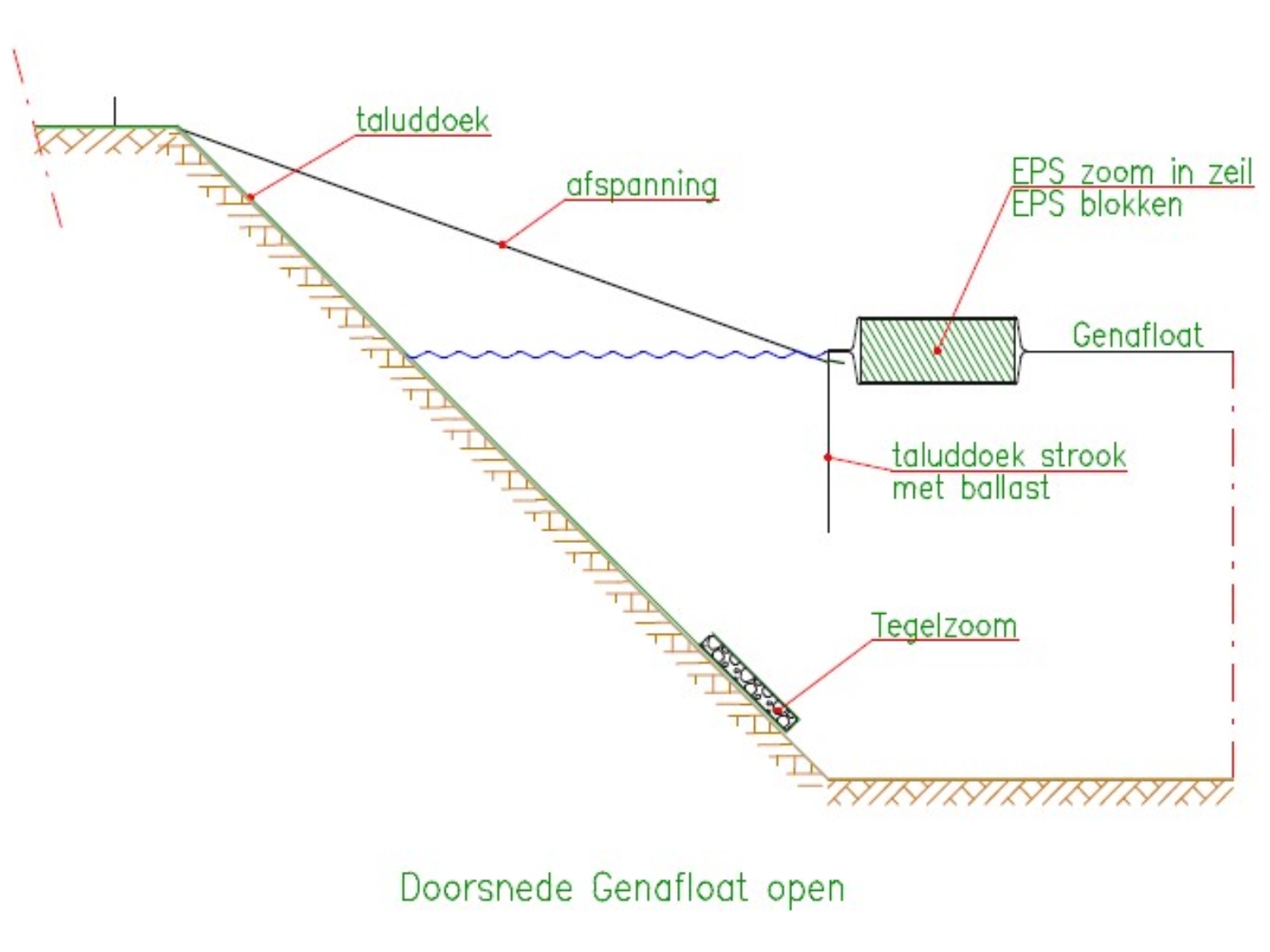 Doorsnede tekening van een open Genafloat