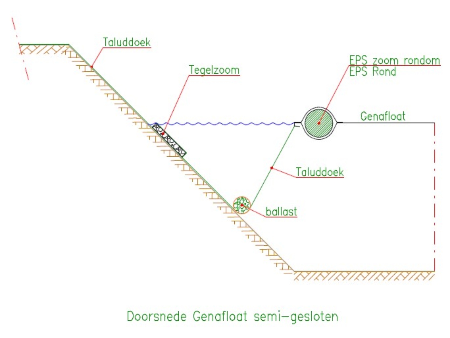 Doorsnede semi gesloten Genafloat