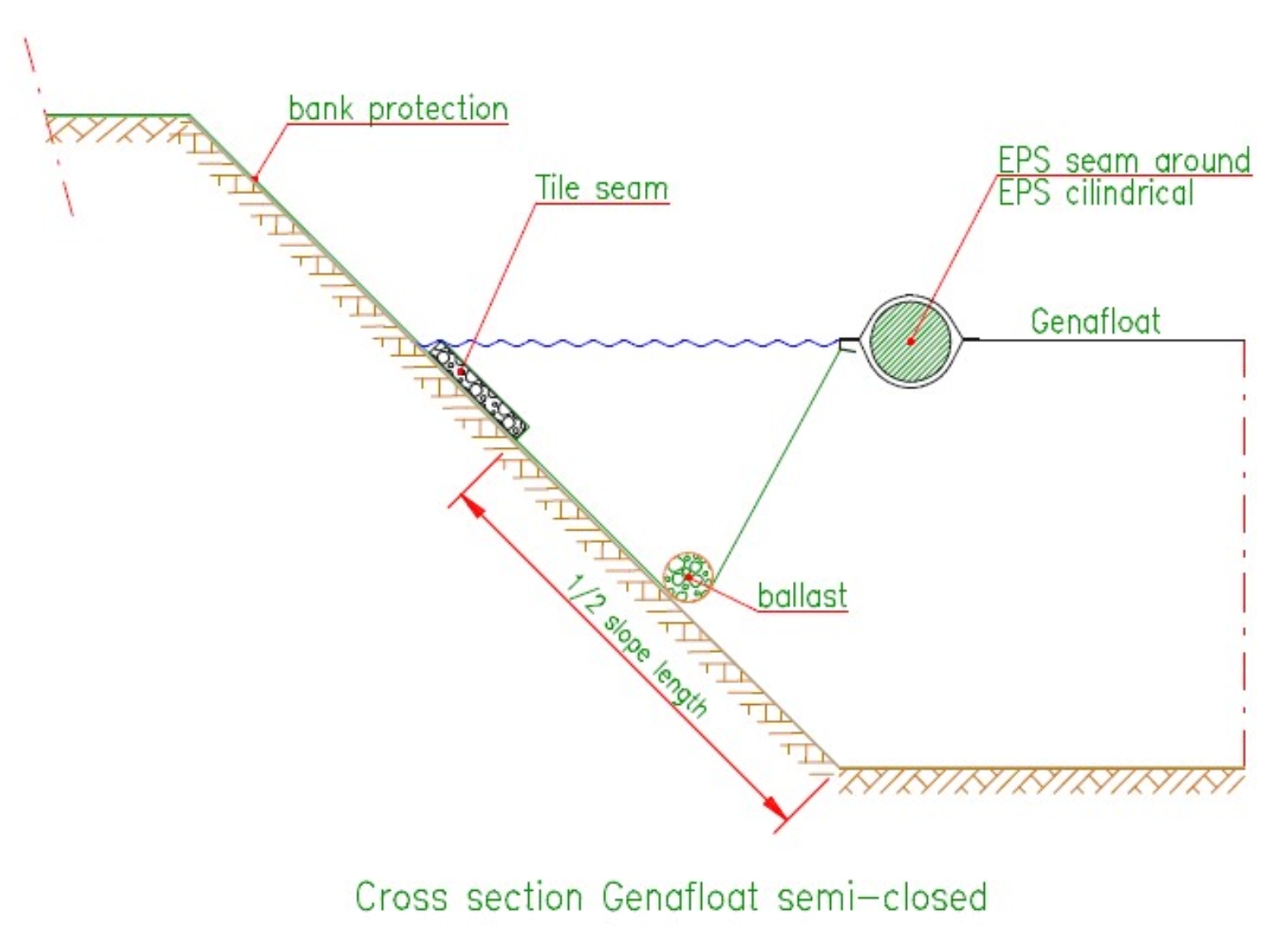 Cross section semi-closed Genafloat