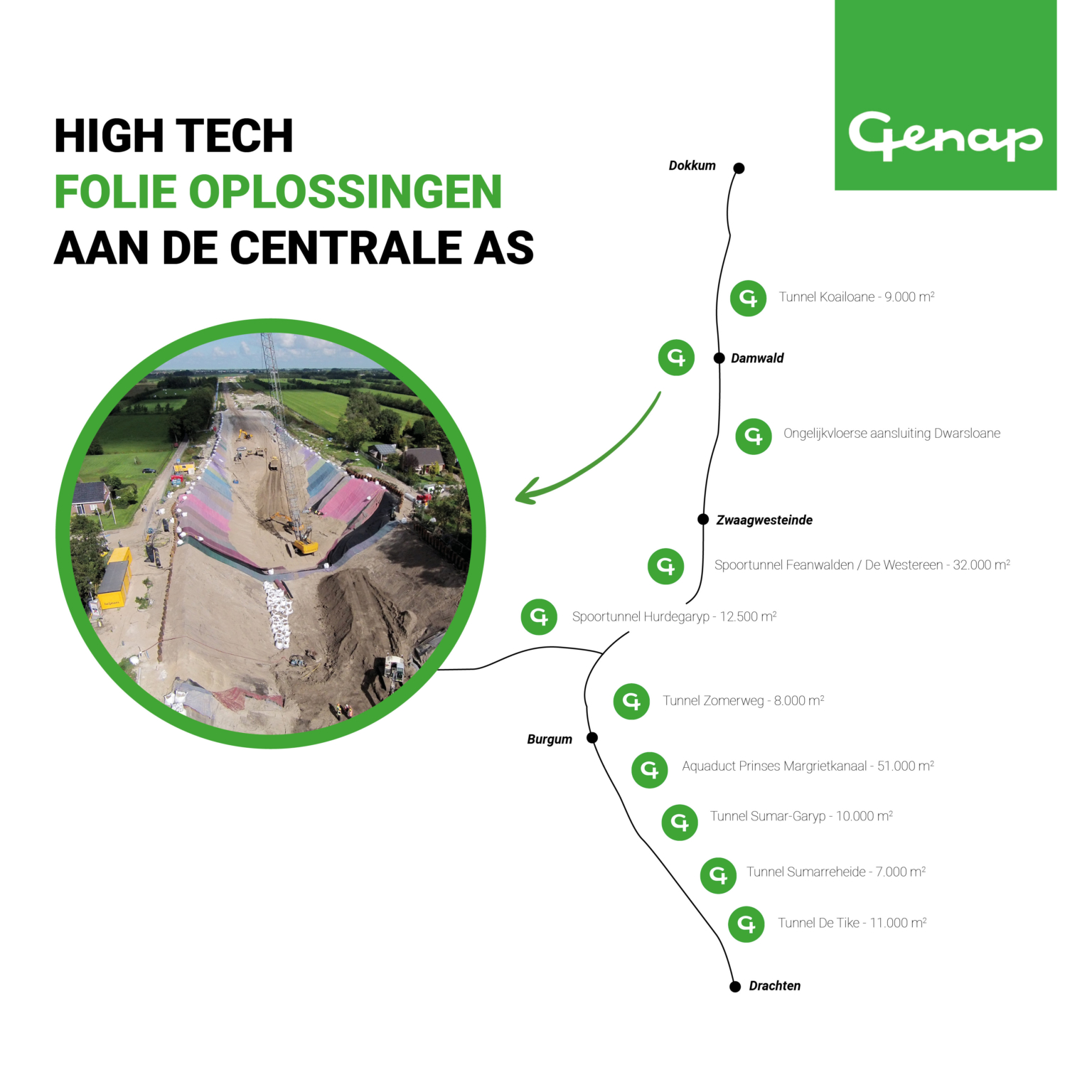 High tech Folie oplossingen aan de Centrale As